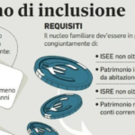 Assegno di inclusione: divario Nord-Sud persiste, dati Inps