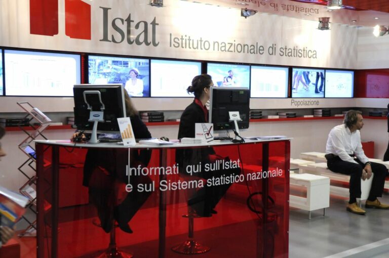 Istat, nel 2023 il tasso di variazione del Pil è stato pari a 0,7%